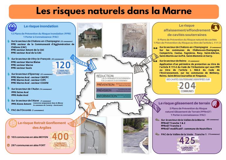 Les-risques-naturels-dans-la-Marne_imagefull